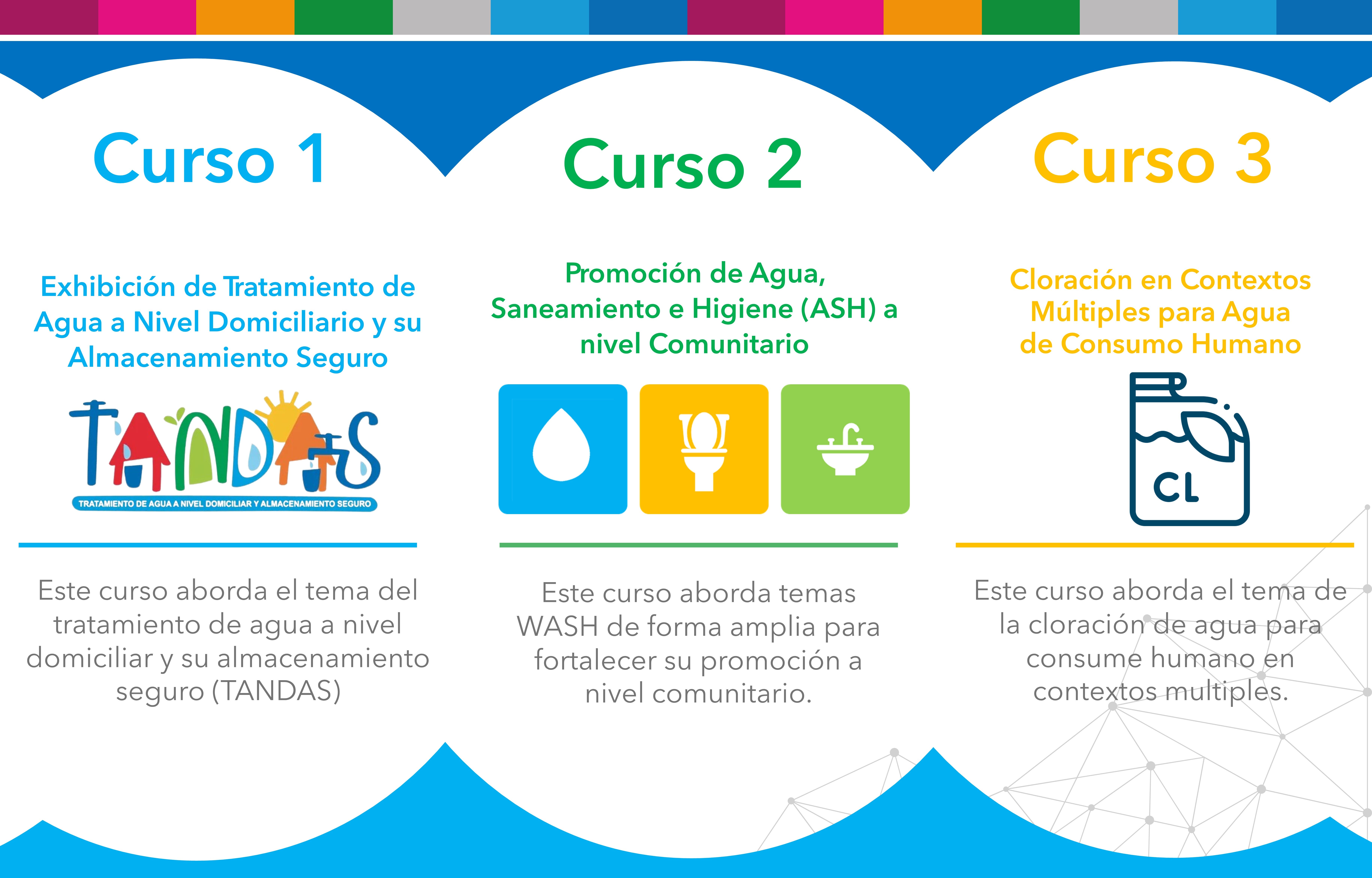 Cursos y capacitaciones 