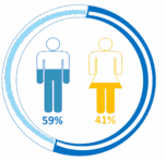 de personas capacitadas, corresponden al sexo femenino